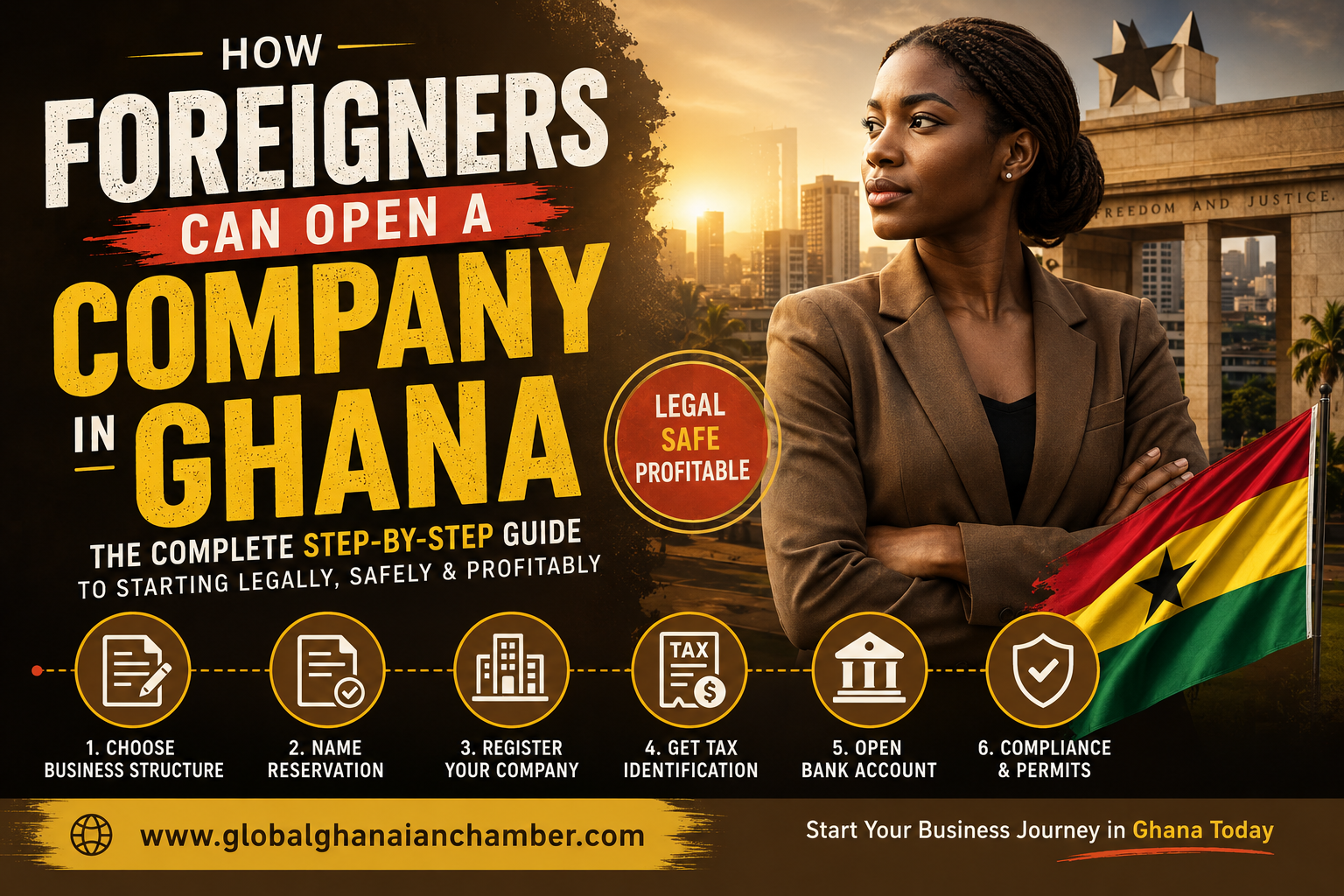 How Foreigners Can Open a Company in Ghana The Complete Step-by-Step Guide to Starting Legally, Safely, and Profitably in One of Africa’s Fastest-Growing Economies